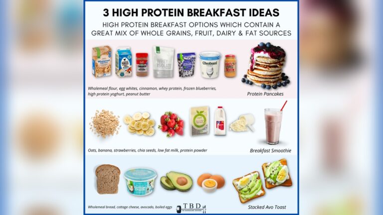 High Protein Breakfast for Muscle Gain